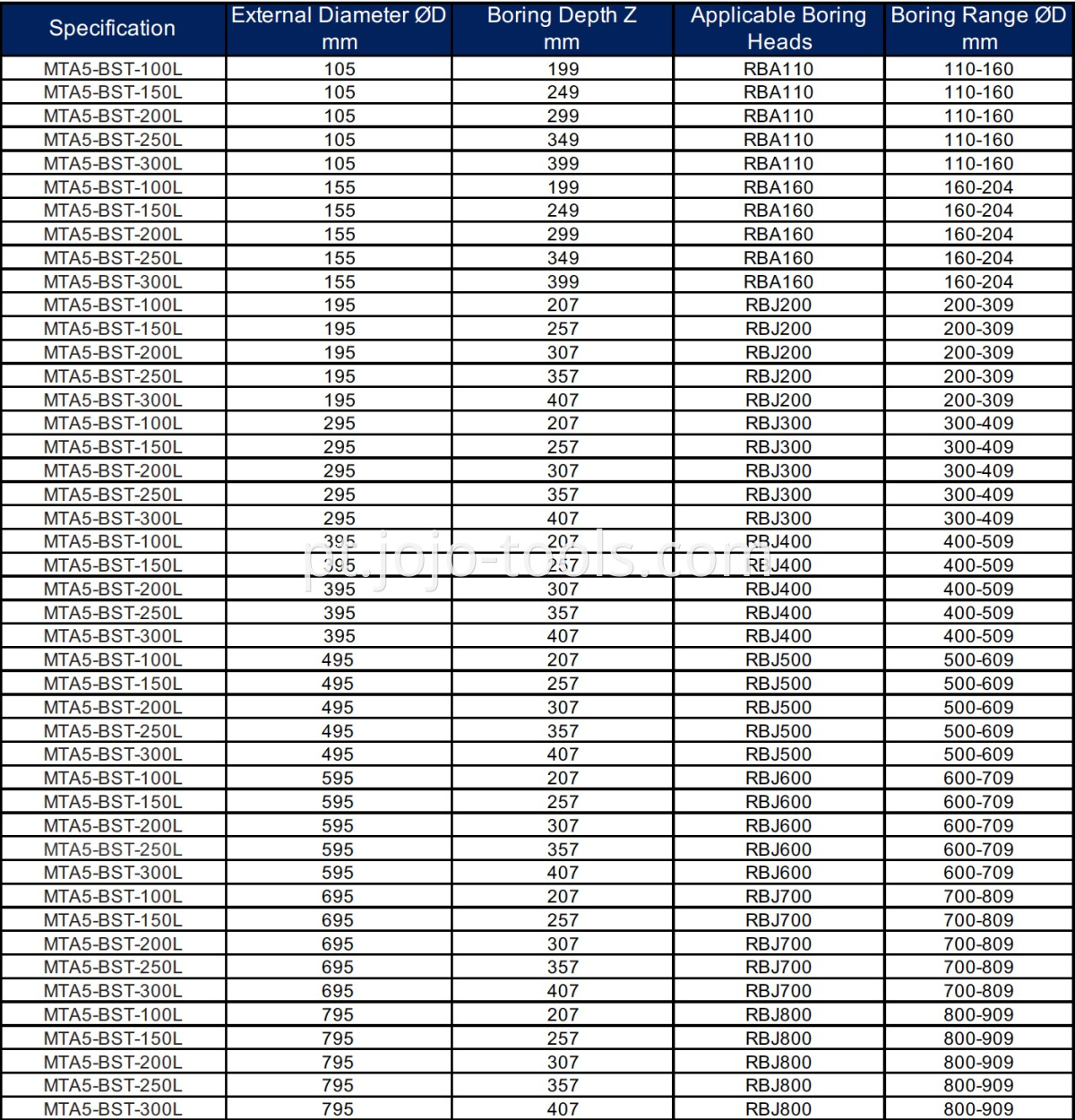 MTA5 BST RBARBJ Table-2